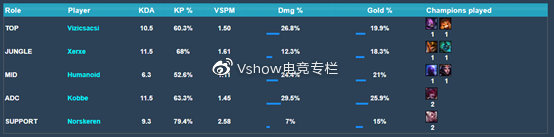 S9世界总决赛入围赛10月4号比赛分析SPY VS DFM