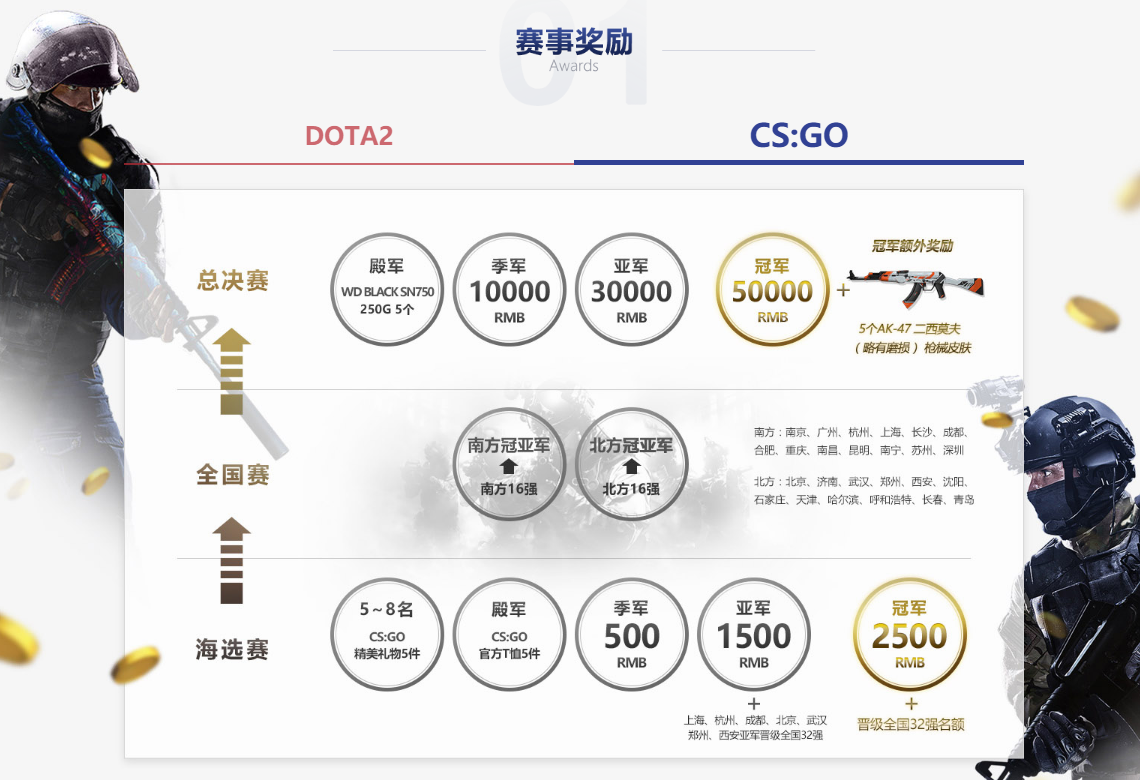 零门槛，大舞台！ 2019完美世界城市挑战赛(秋季赛)报名今日开启