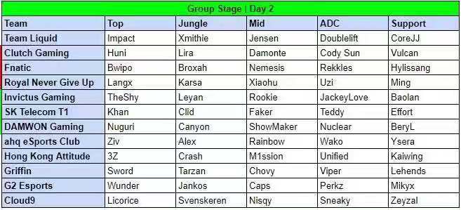 小组赛第二日首发：iG继续启用Leyan