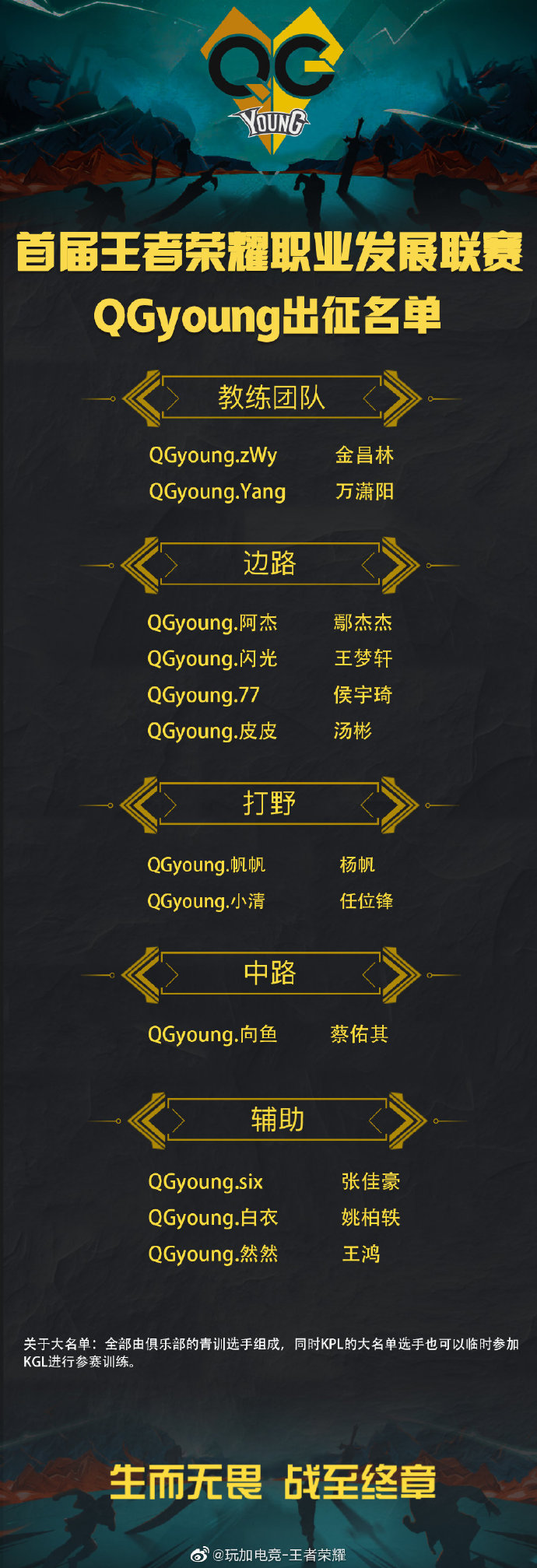 QGyoung出征名单：万潇阳担任教练