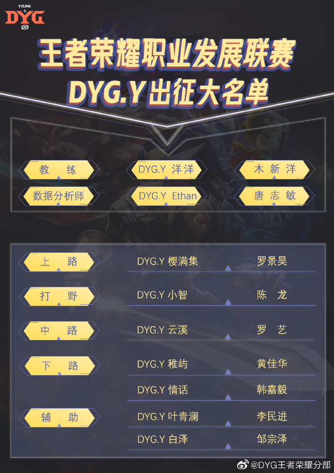 DYG.Y 2019KGL出征大名单：心怀荣耀 恪守初心