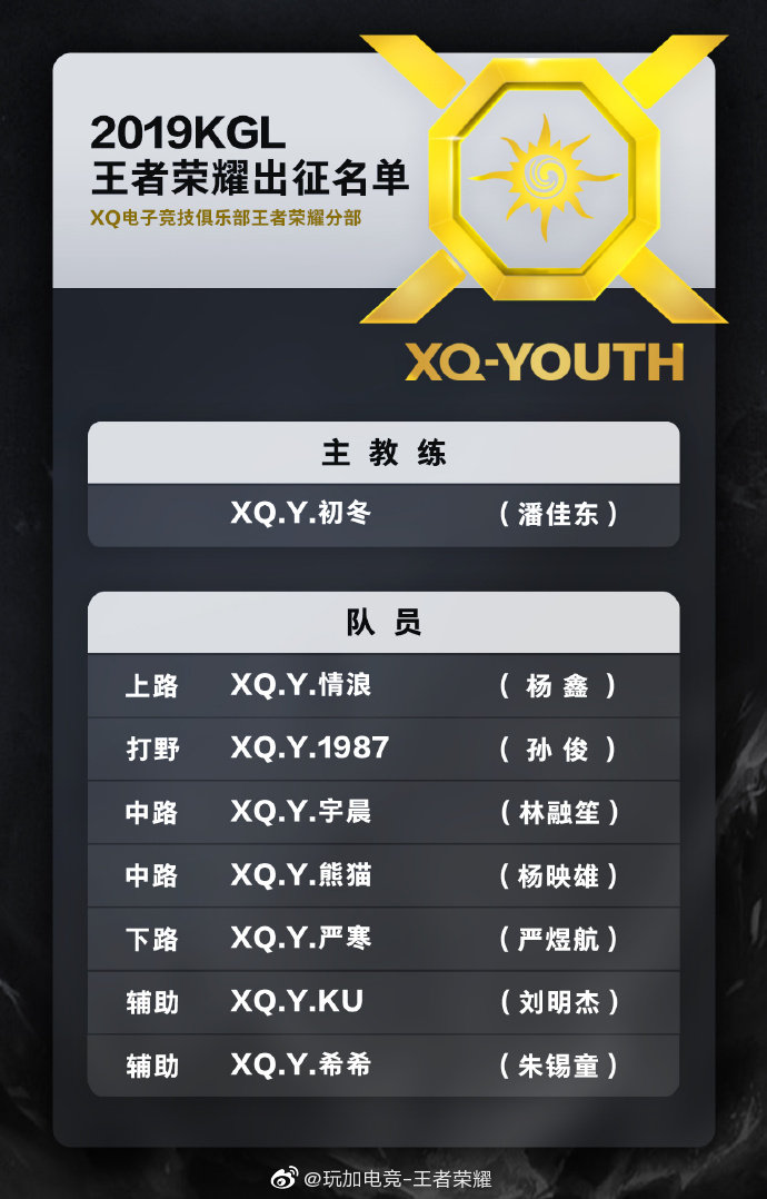 XQ-YOUTH 2019KGL出征大名单：1987 Ku 情浪在列