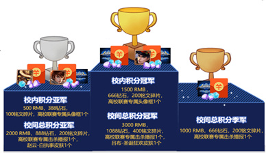 第六届王者荣耀高校联赛区域联赛晋级名单
