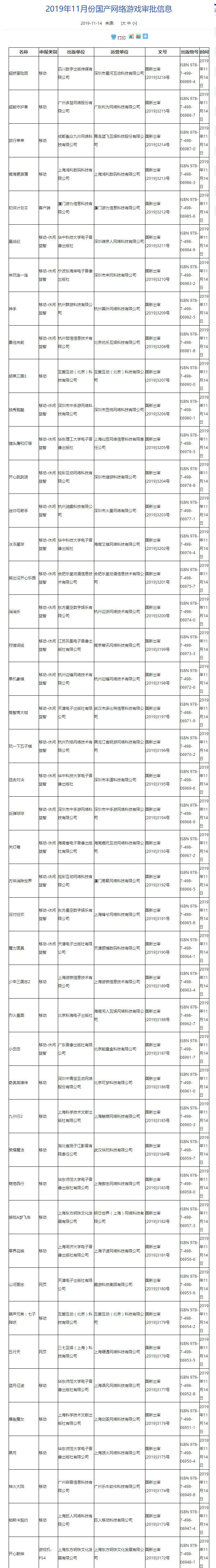 [版号] 11月最新一批国产游戏版号下发