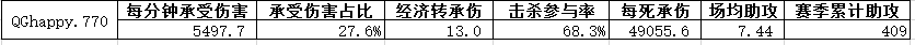 2019KPL秋季赛季后赛四强人物巡礼——QGhappy.770