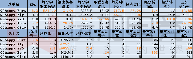 2019KPL秋季赛季后赛四强人物巡礼——QGhappy.770