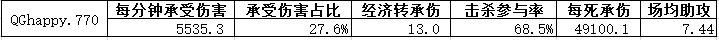 2019KPL秋季赛季后赛四强人物巡礼——QGhappy.770