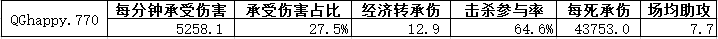 2019KPL秋季赛季后赛四强人物巡礼——QGhappy.770