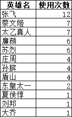 2019KPL秋季赛季后赛四强人物巡礼——QGhappy.770