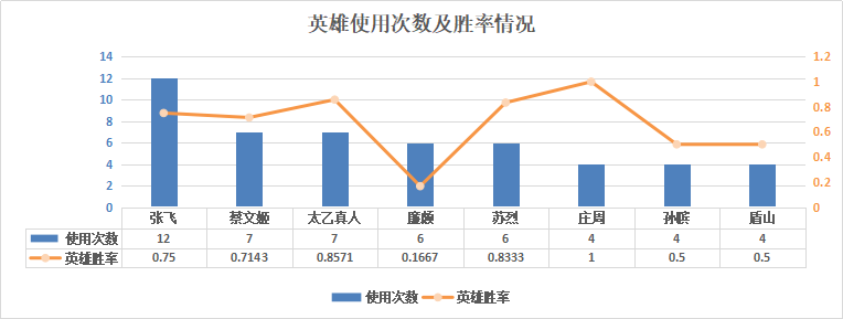 2019KPL秋季赛季后赛四强人物巡礼——QGhappy.770