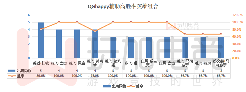 2019KPL秋季赛季后赛四强人物巡礼——QGhappy.770