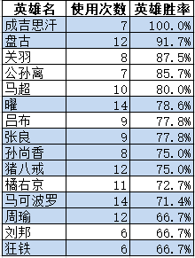 2019KPL秋季赛季后赛四强人物巡礼——QGhappy.770