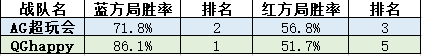 2019KPL秋季赛总决赛战队数据对比