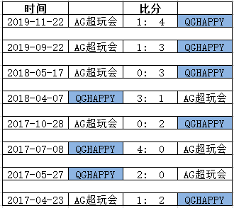 2019KPL秋季赛总决赛战队数据对比