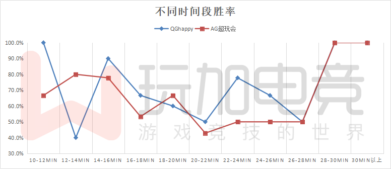 2019KPL秋季赛总决赛战队数据对比