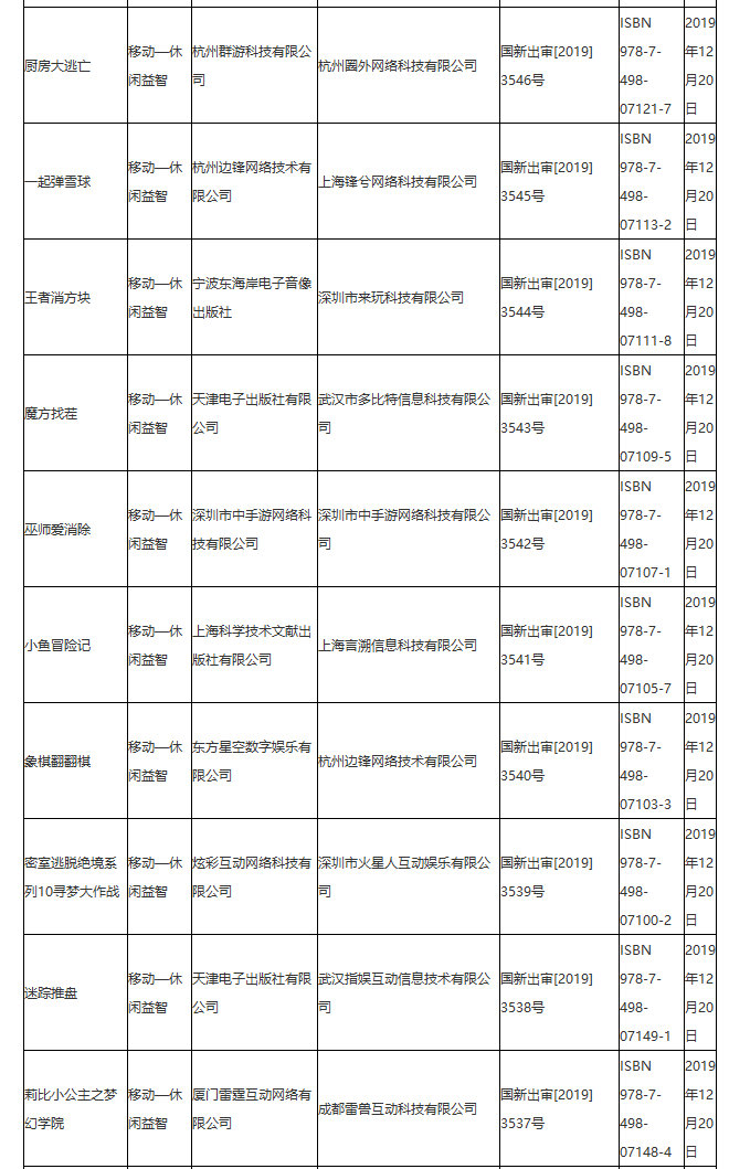 新一批游戏版号出炉：网游《武侠乂》等过审