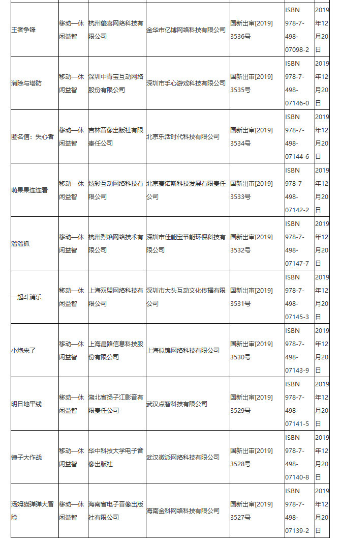 新一批游戏版号出炉：网游《武侠乂》等过审