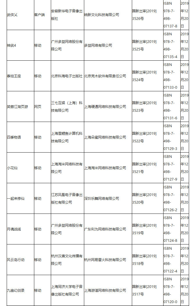 新一批游戏版号出炉：网游《武侠乂》等过审