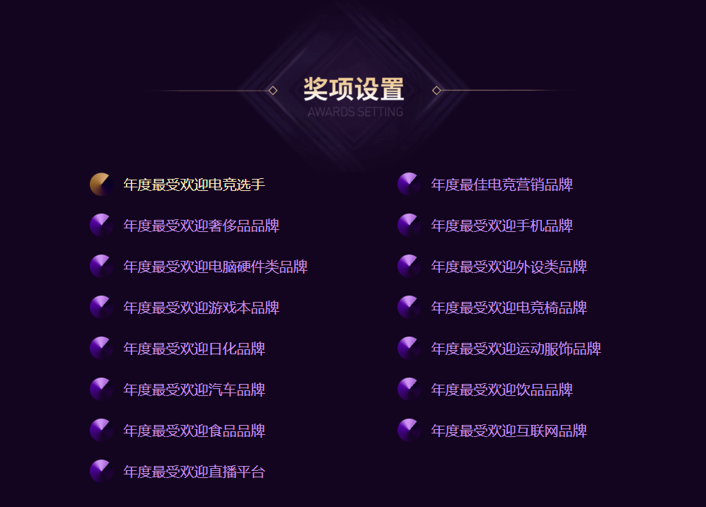 2019 I-ESPORTS年度品牌颁奖盛典投票环节开启