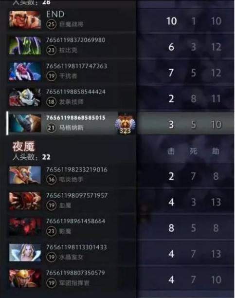 重拳出击：整改DOTA2游戏内广告ID  绝不姑息