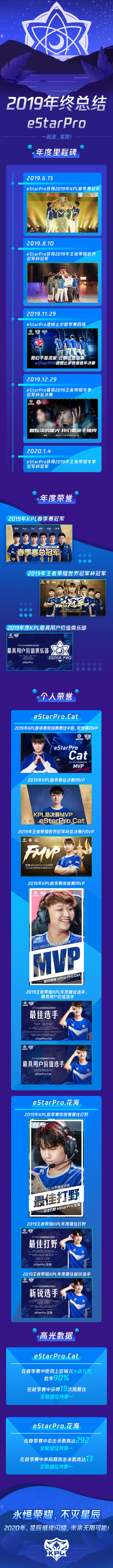 2019年终总结——eStarPro 星辰继续闪耀