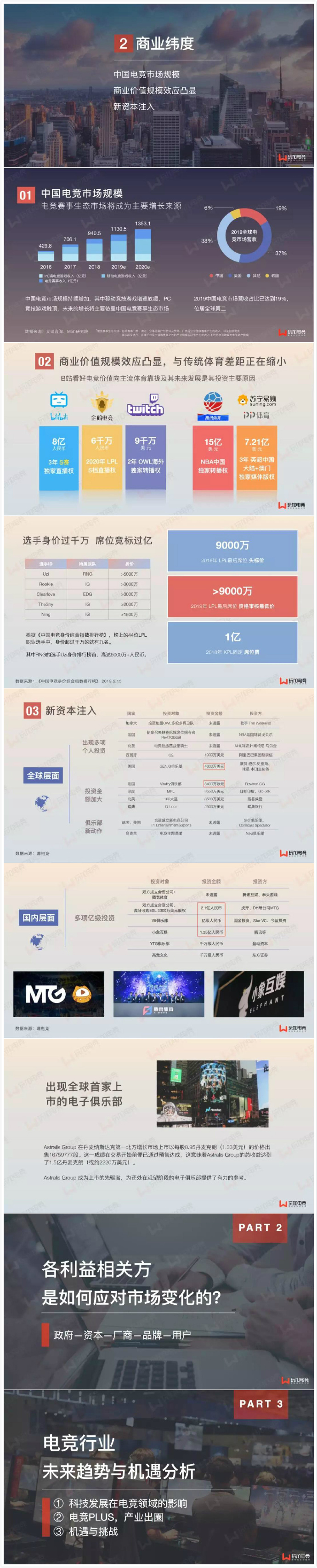 玩加电竞《2019年电竞行业深度调研报告》新鲜出炉