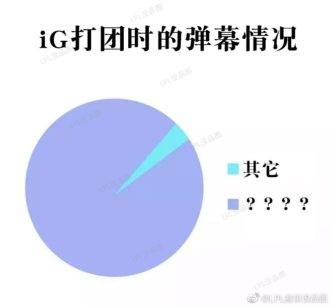 LPL赛事没品图：iG粉丝代言速效救心丸了吗