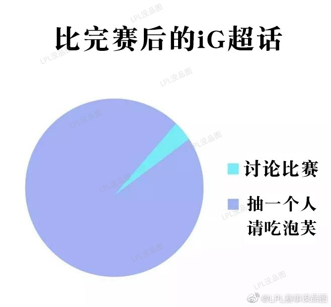 LPL赛事没品图：iG粉丝代言速效救心丸了吗