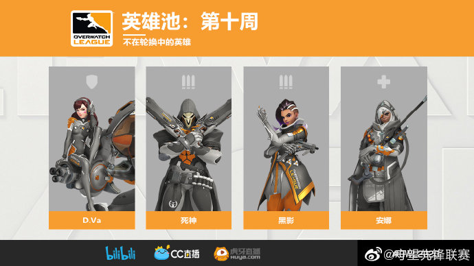 OWL2020赛季常规赛第十周英雄池 各式阵容谁是主流