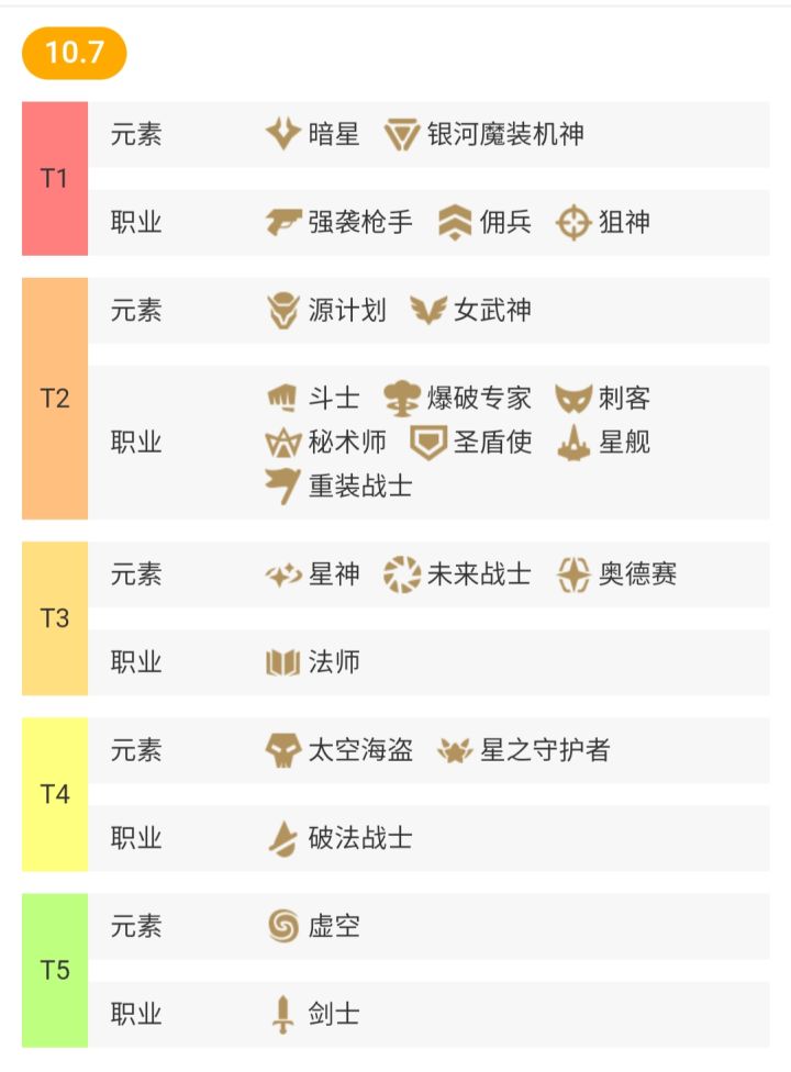 [专栏·攻略] 云顶答疑向，看完吃鸡没烦恼！