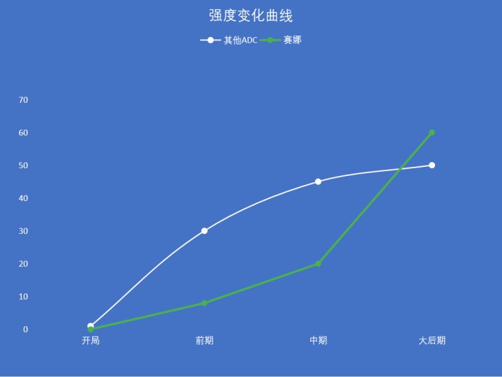 [专栏·总结] 赛娜总结:为何有队伍豪取七连胜，有队伍却成了BP深坑？