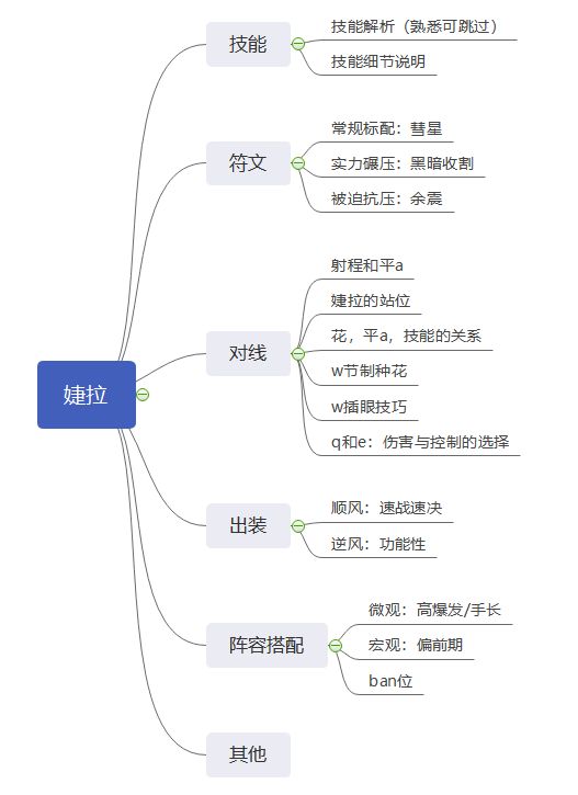 [专栏·攻略] 为什么这个婕拉不会脏兵？——荆棘之兴婕拉辅助攻略