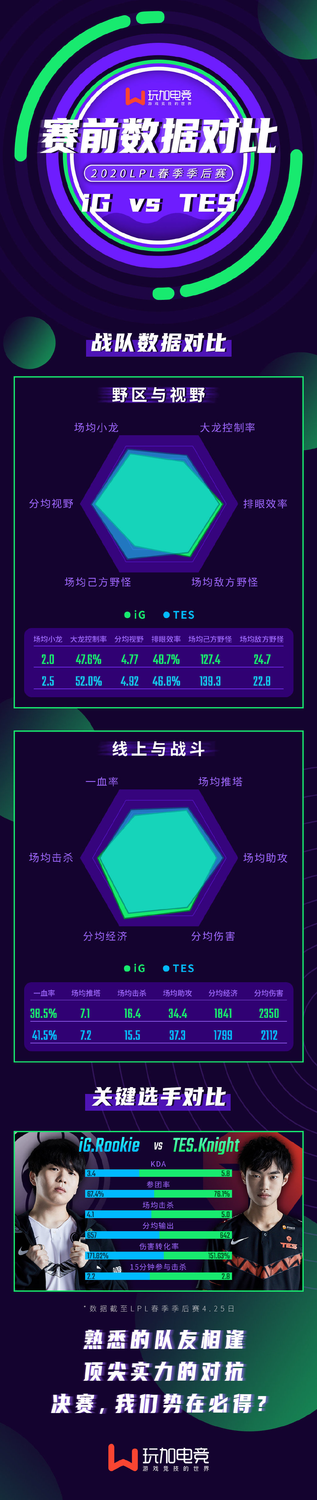 iG vs TES赛前数据对比：昔日队友赛场再相逢