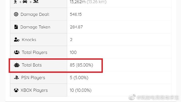 主机端PUBG普通匹配中机器人占比高达85%！