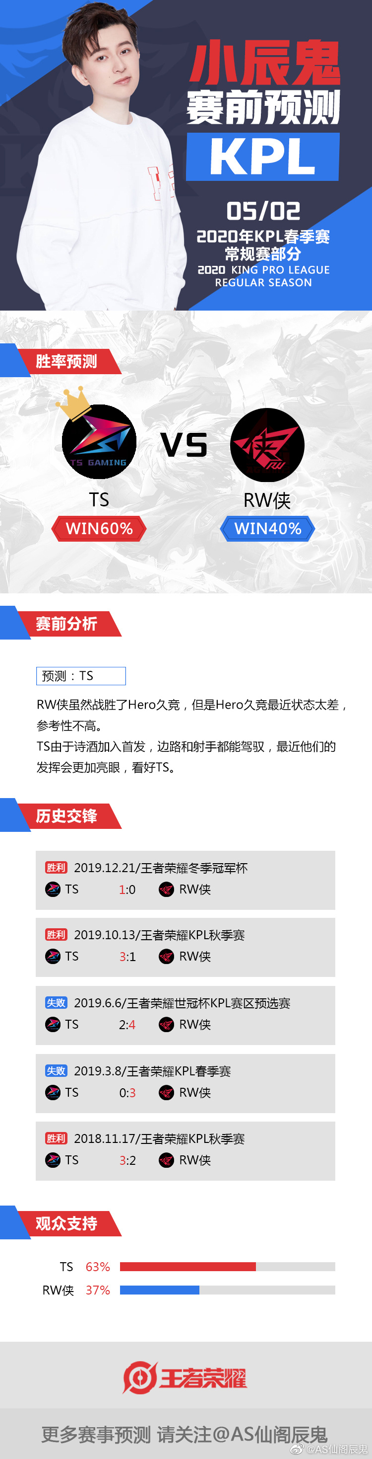 辰鬼预测：更看好YTG打法凶悍 LGD大鹅万花筒阵容实力强劲