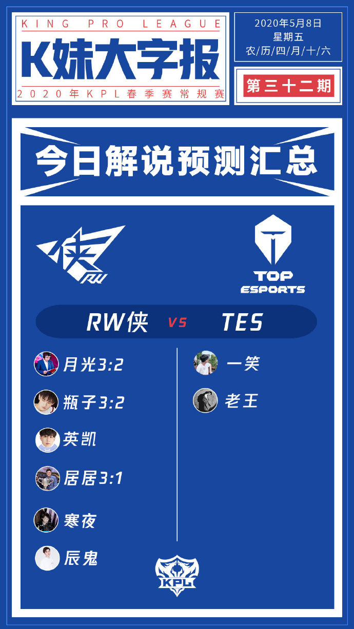 KPL解说预测汇总：RNG.M支持率更高 仅有两人支持TES