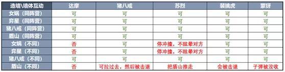 5.31体验服更新，6件装备被调整，2件法师新装备上线