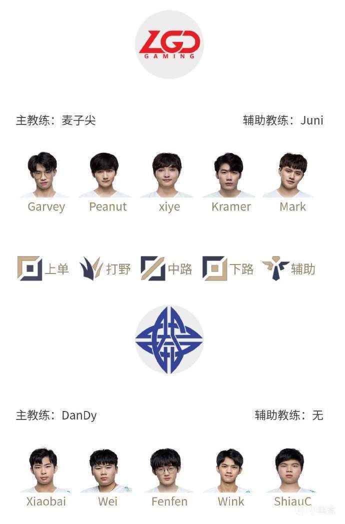 纸上谈兵：LPL 6月8日夏季赛首战赛事前瞻