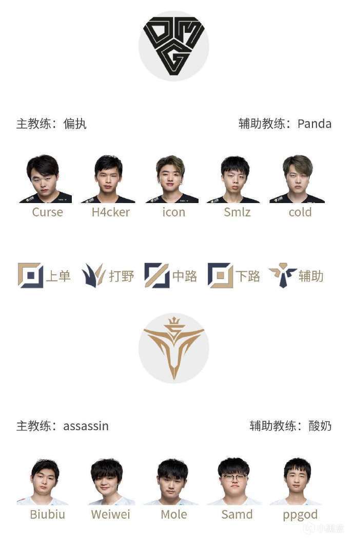 纸上谈兵：LPL 6月8日夏季赛首战赛事前瞻