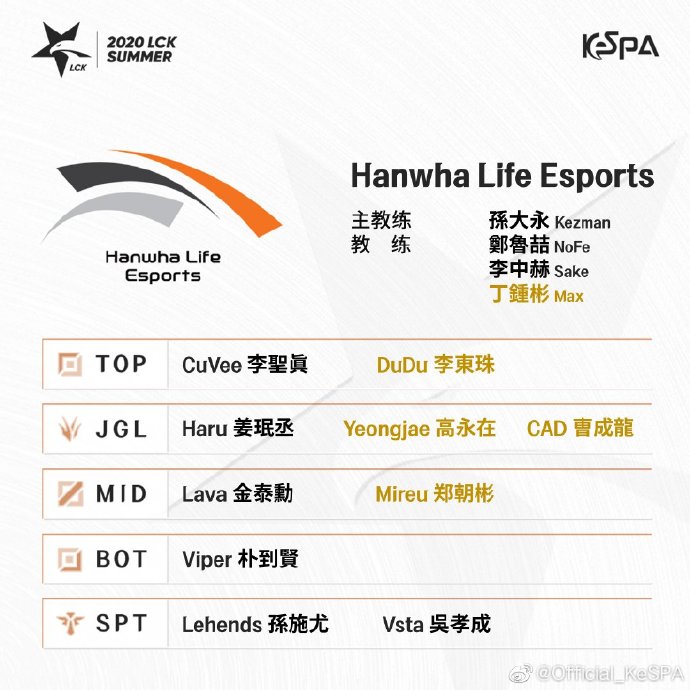 LCK各战队选手名单出炉：Tarzan依旧失踪