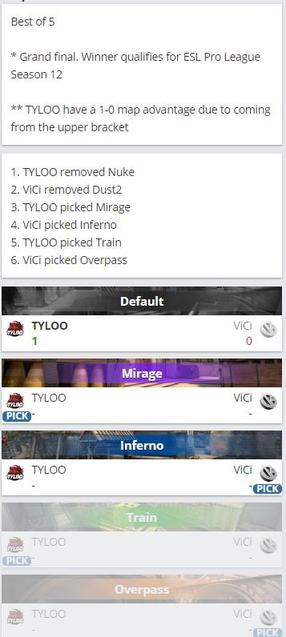 EPL S12预选赛：完美收官，TYLOO 3-0战胜VG获得名额
