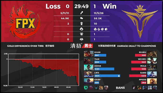 [社区话题] V5先下一城 如何评价首局双方的发挥