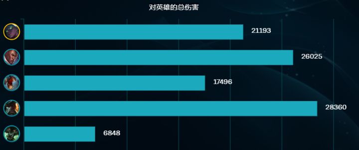 集伤害、坦度、回复、控制和机动性于一体的不死流赛娜完全解析