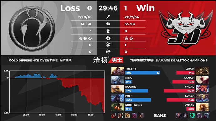 [社区话题] 运营 vs 对线 如何评价JDG vs iG的第一局