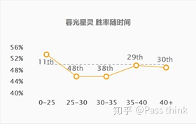 玩转佐伊——让峡谷成为属于你的游乐园