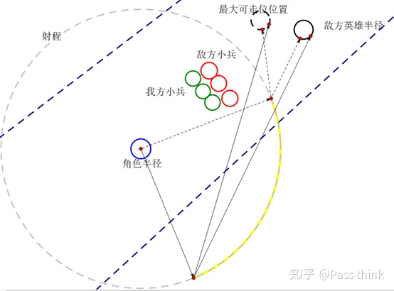 玩转佐伊——让峡谷成为属于你的游乐园