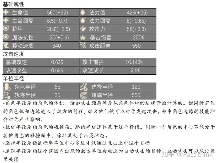 玩转佐伊——让峡谷成为属于你的游乐园