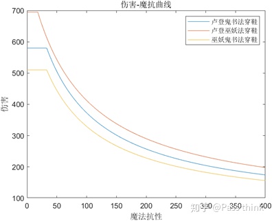 玩转佐伊——让峡谷成为属于你的游乐园