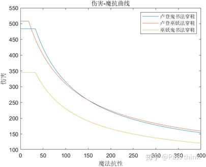 玩转佐伊——让峡谷成为属于你的游乐园