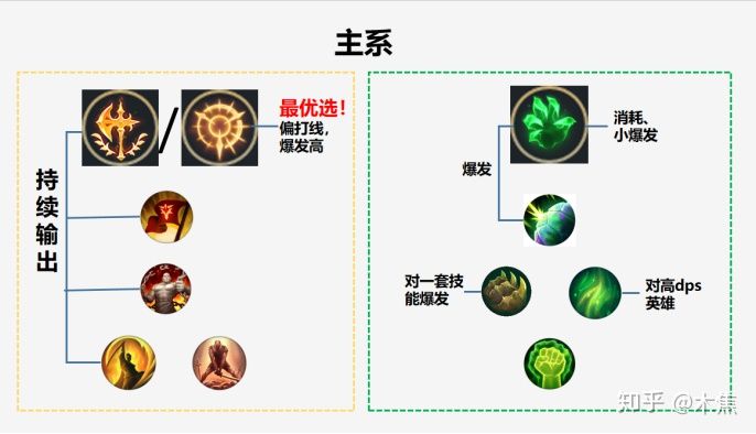 从T5垫底到比赛非ban必抢！？：不灭狂雷沃利贝尔攻略